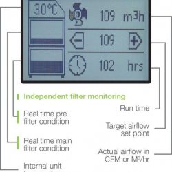 Filtro aria industriale BOFA-AD1500-iQ