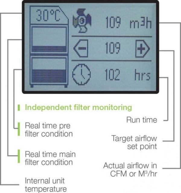 Filtro aria industriale BOFA-AD1500-iQ